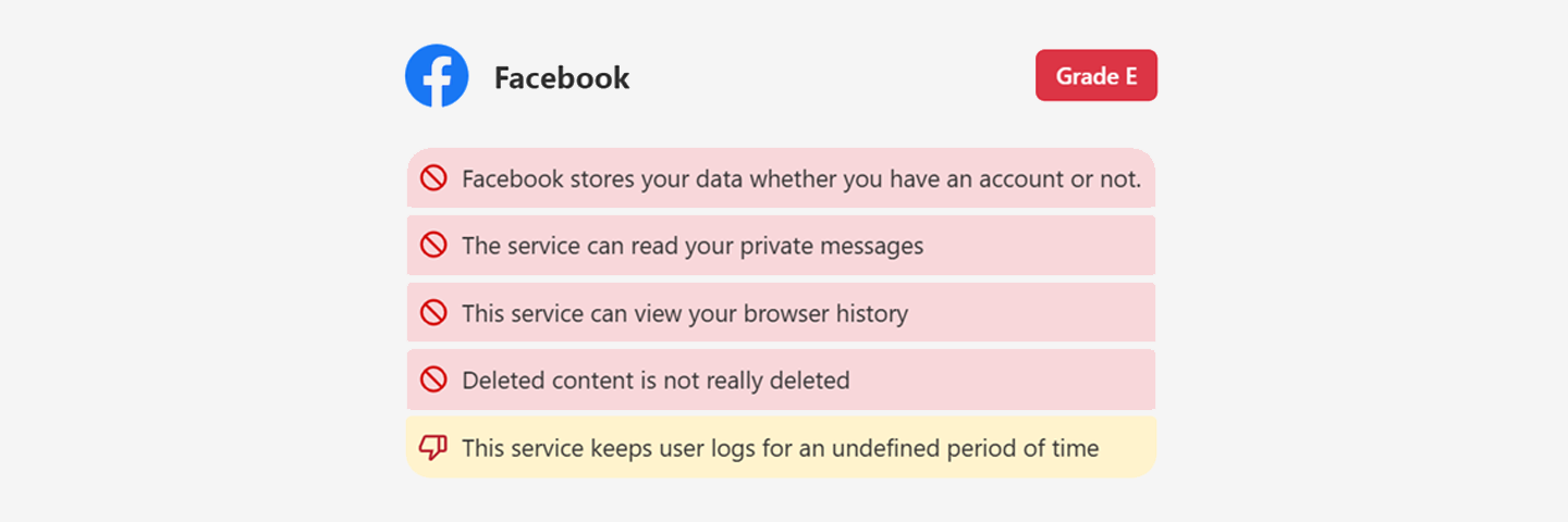image of facebook privacy allowance saying that facebook stores your data whether you have an account or not, can read your private messages, can view your browser history, and deleted content is not really deleted. The service also keeps user logs for an undefined period of time.
