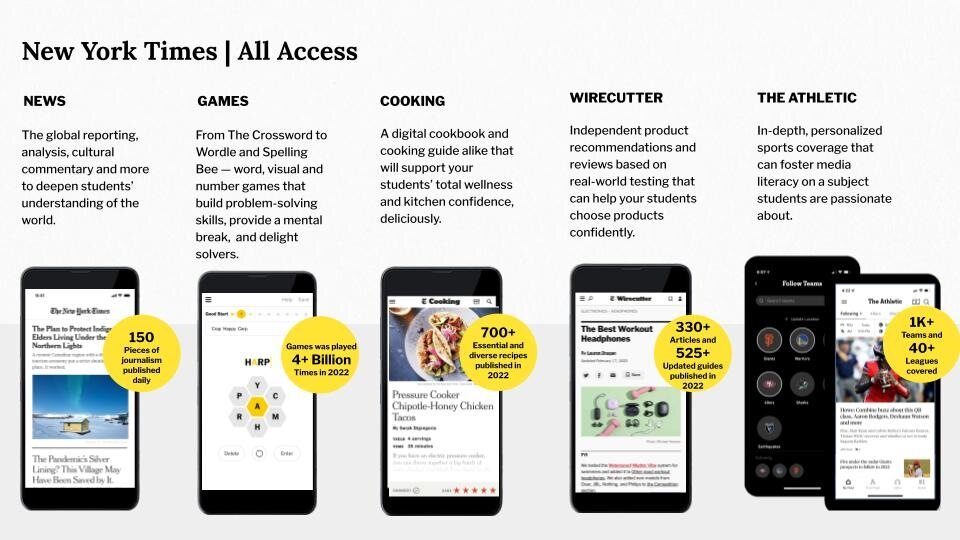 New York Times All Access dispalying on different smartphone screens News, Games, Cooking, WireCutter and Athletic screenshots